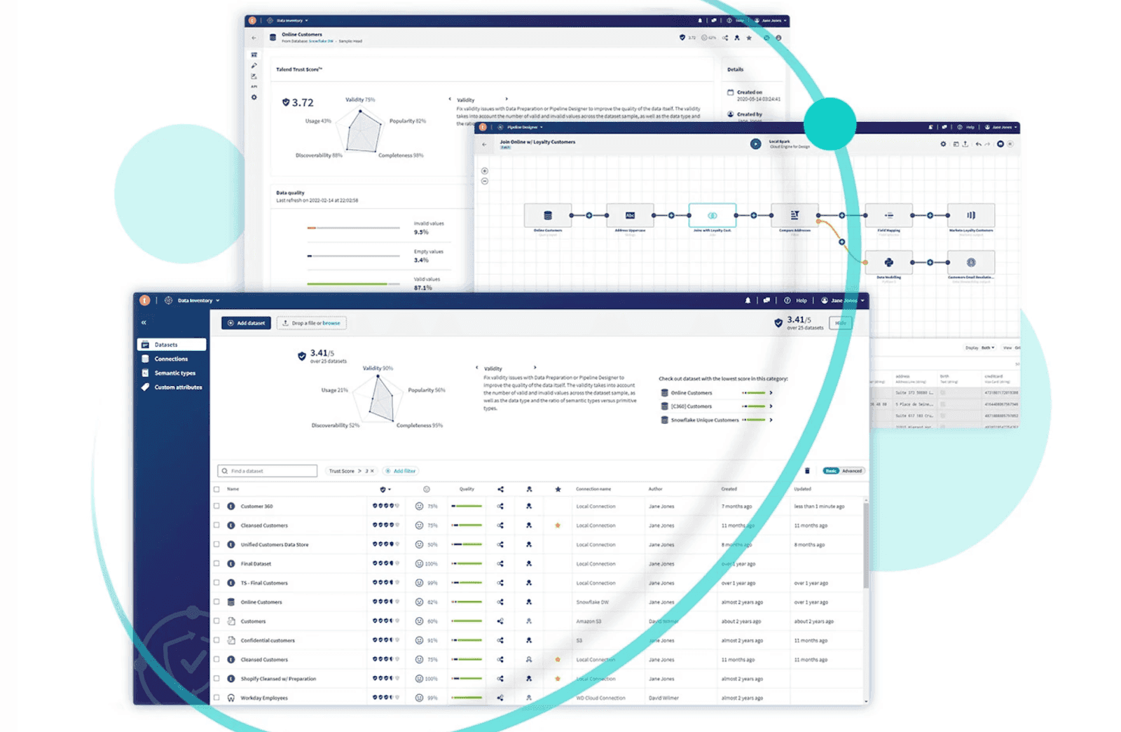 Data automation process on Talend Data Fabric