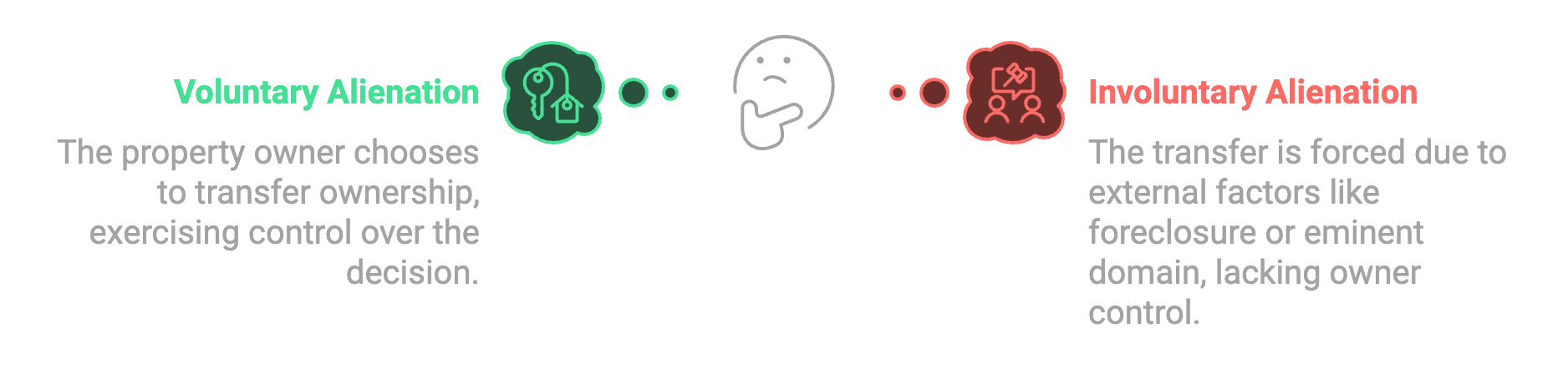 Infographic of voluntary vs involuntary alienation