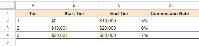 Here is a table similar to the one you described: