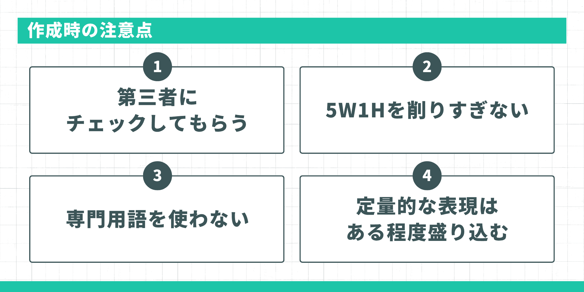 自己PRの「作成時の注意点」4項目を整理した図。1「第三者にチェックしてもらう」、2「5W1Hを削りすぎない」、3「専門用語を使わない」、4「定量的な表現はある程度盛り込む」