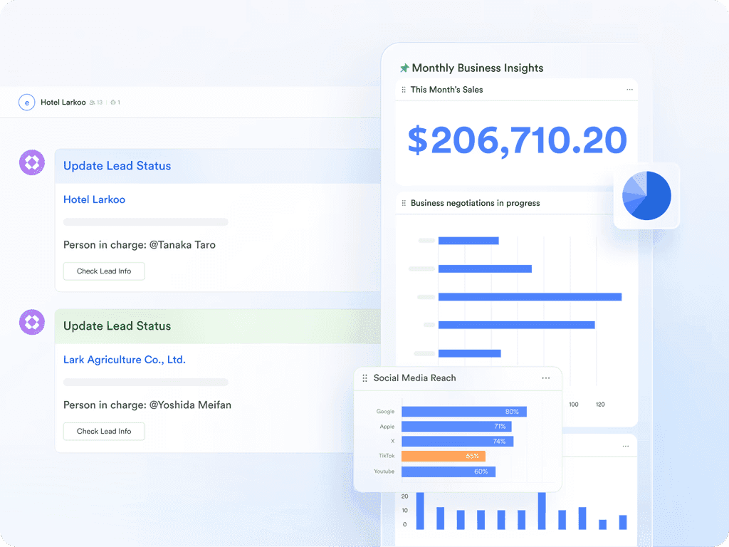Alt: Receiving monthly business insights in Lark Base