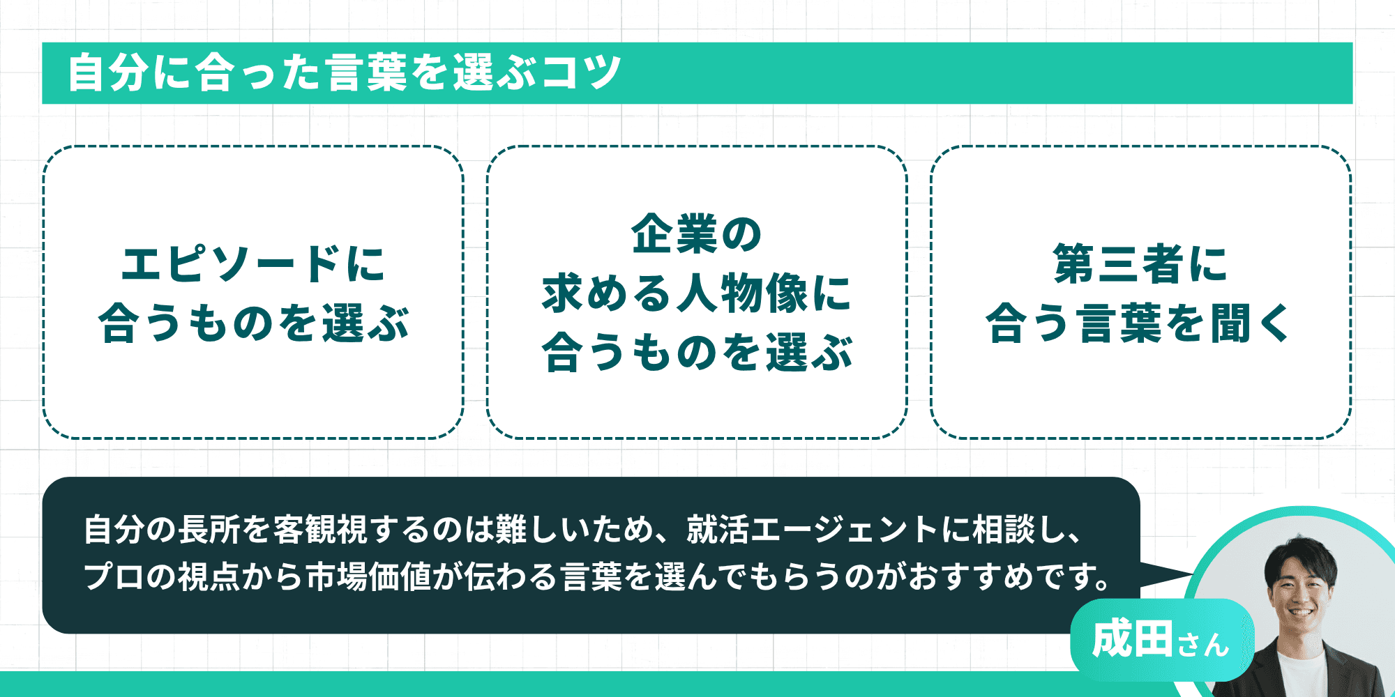 3つのアプローチ「エピソードに合うものを選ぶ」「企業の求める人物像に合うものを選ぶ」「第三者に合う言葉を聞く」を提示。成田さんのコメントで、客観視のために就活エージェントの活用が推奨されています。