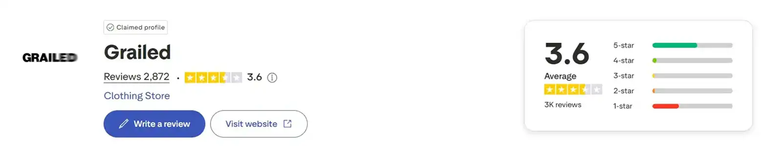 Grailed Rating Trustpilot