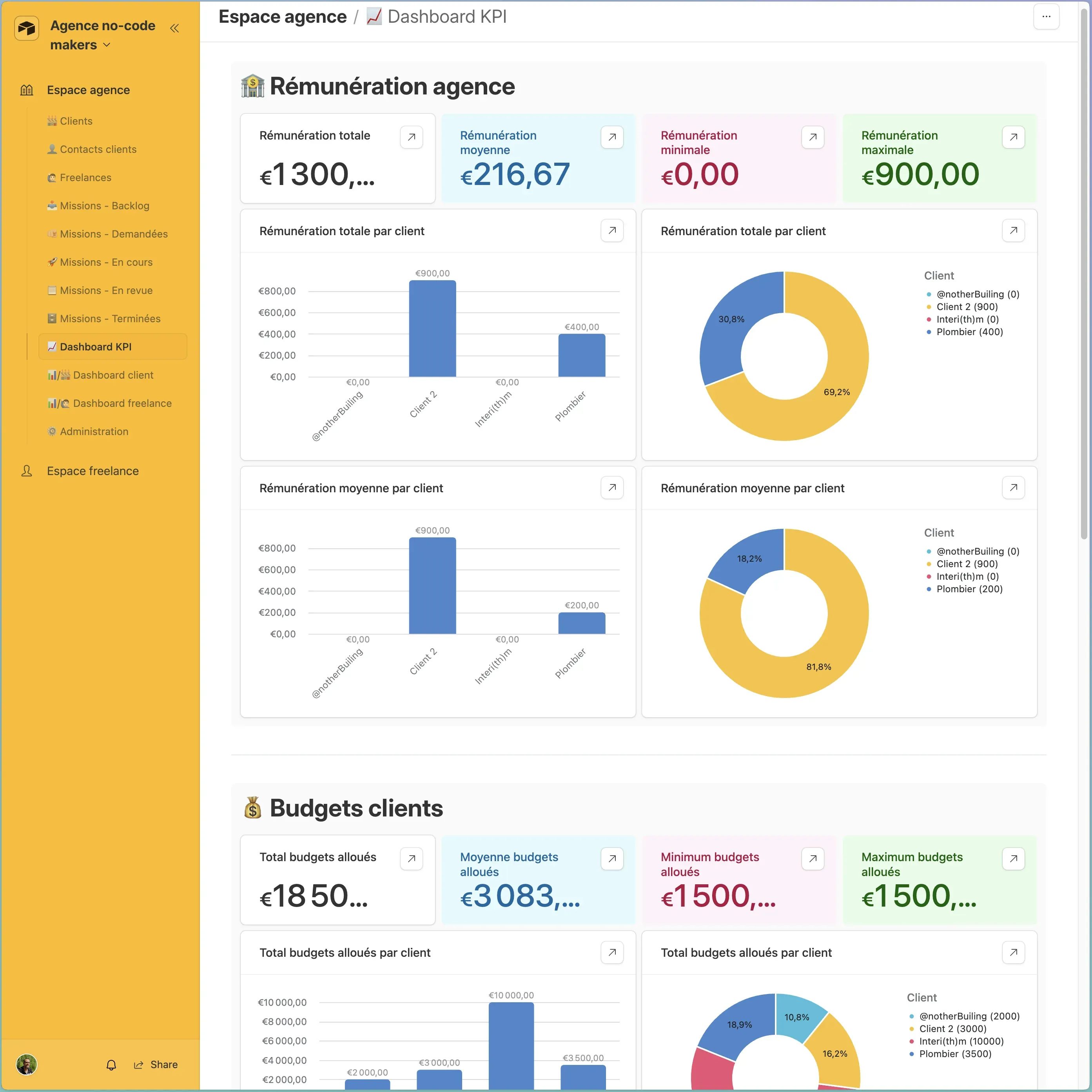 Espace Agence - vue dashboard KPI