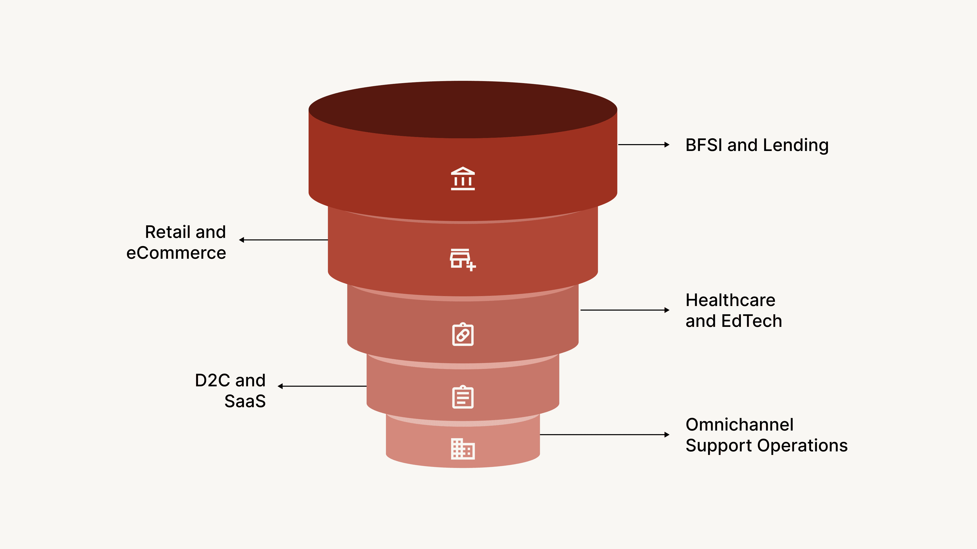 Strategic Use Cases for Enterprises