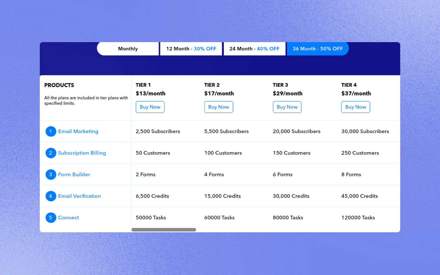 pabbly plus pricing