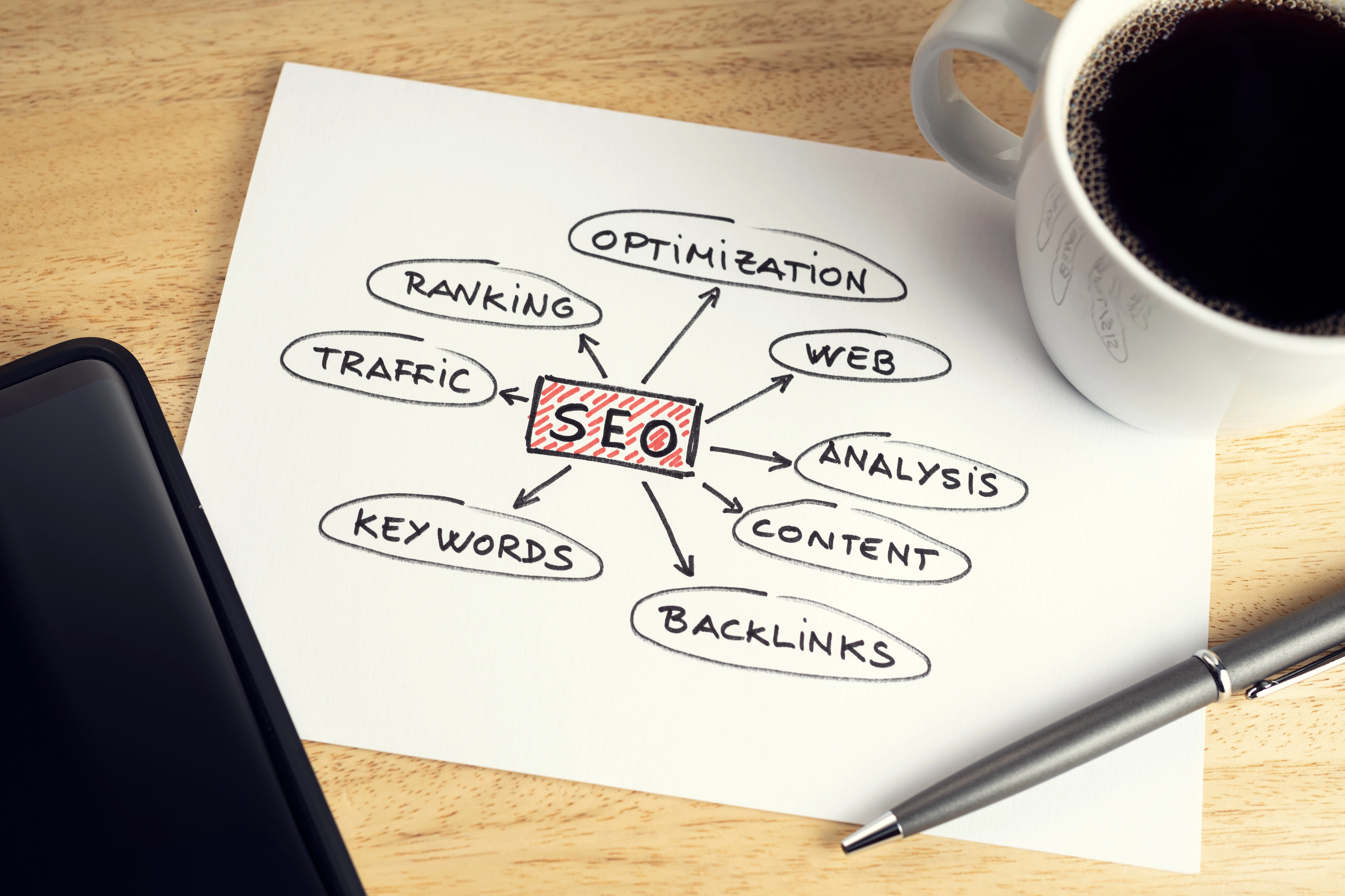 SEO Strategy Graph