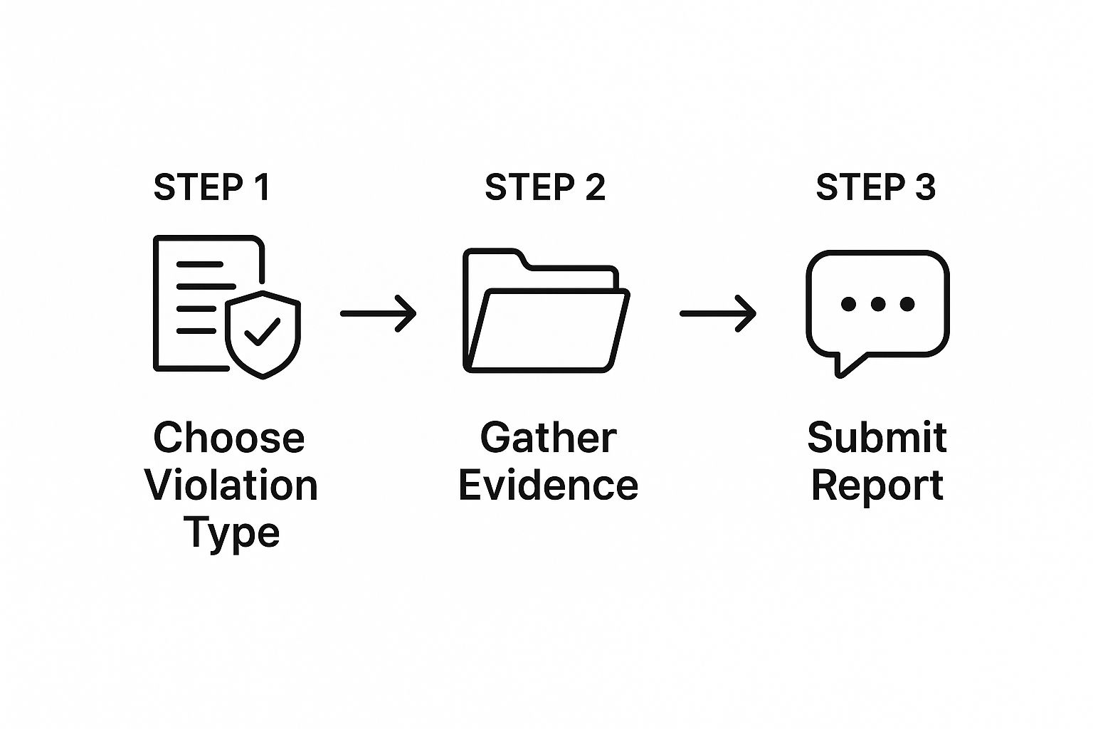 Infographic about how to remove a fake google review