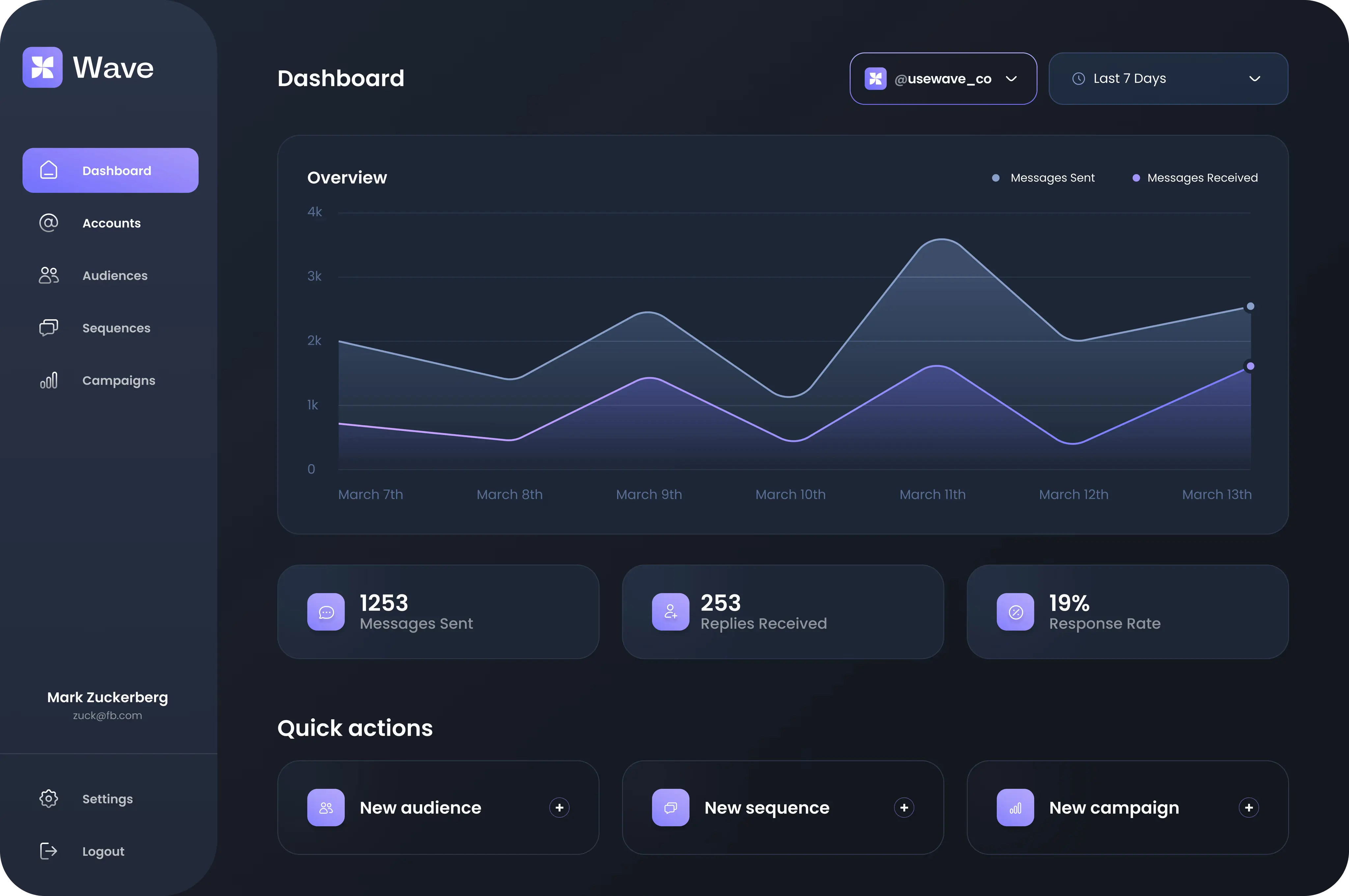Automate Instagram Outreach