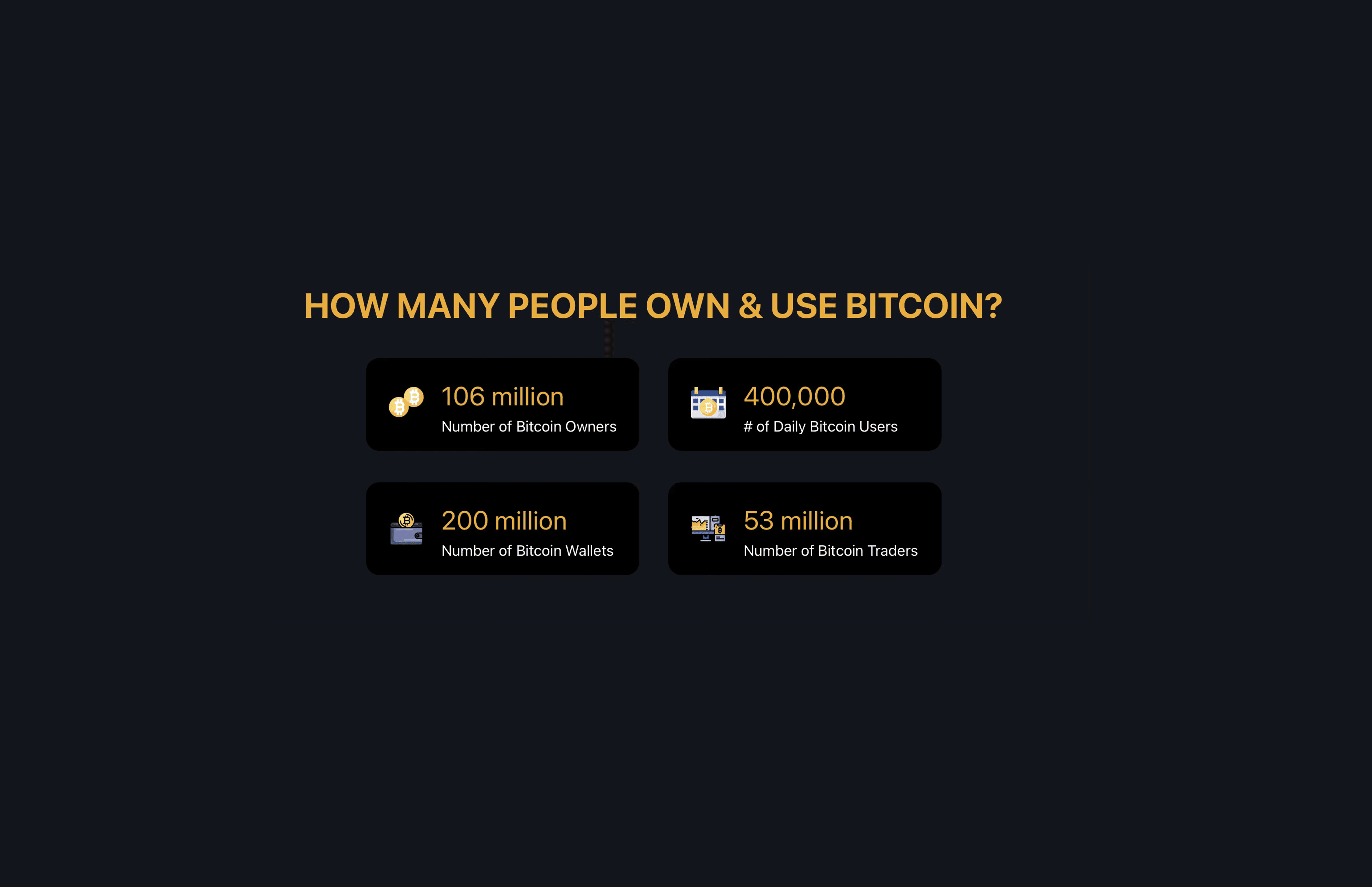 Bitcoin adoption statistics: 106 million owners, 400,000 daily users, 200 million wallets, and 53 million traders worldwide. Source Bitbo.io