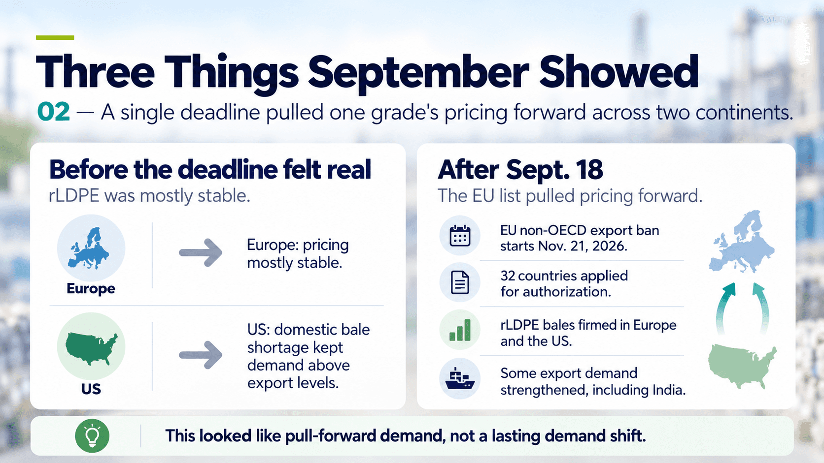 September 2026 recycled plastics infographic — EU export ban deadline pulled rLDPE pricing forward