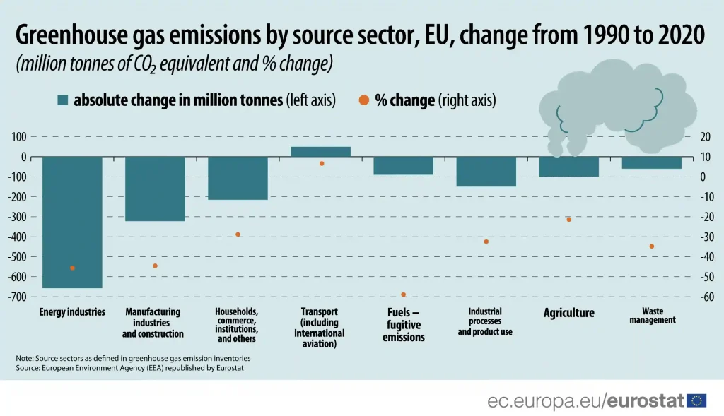 Greenhouse_gas_emissions_data_for_climate_optimism