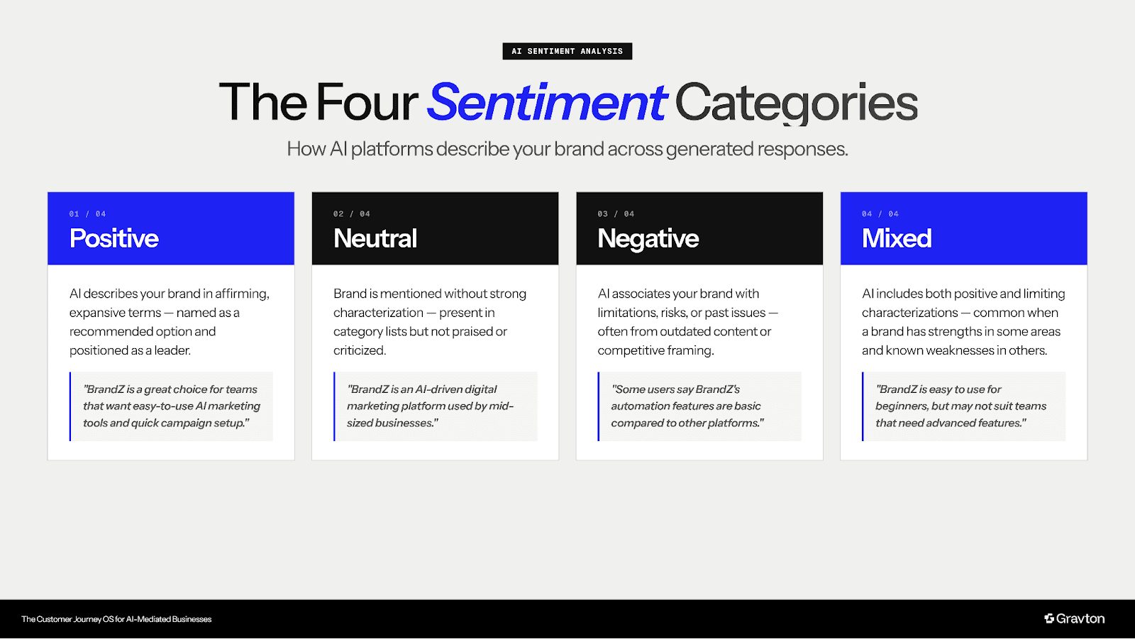 Four sentiment categories.