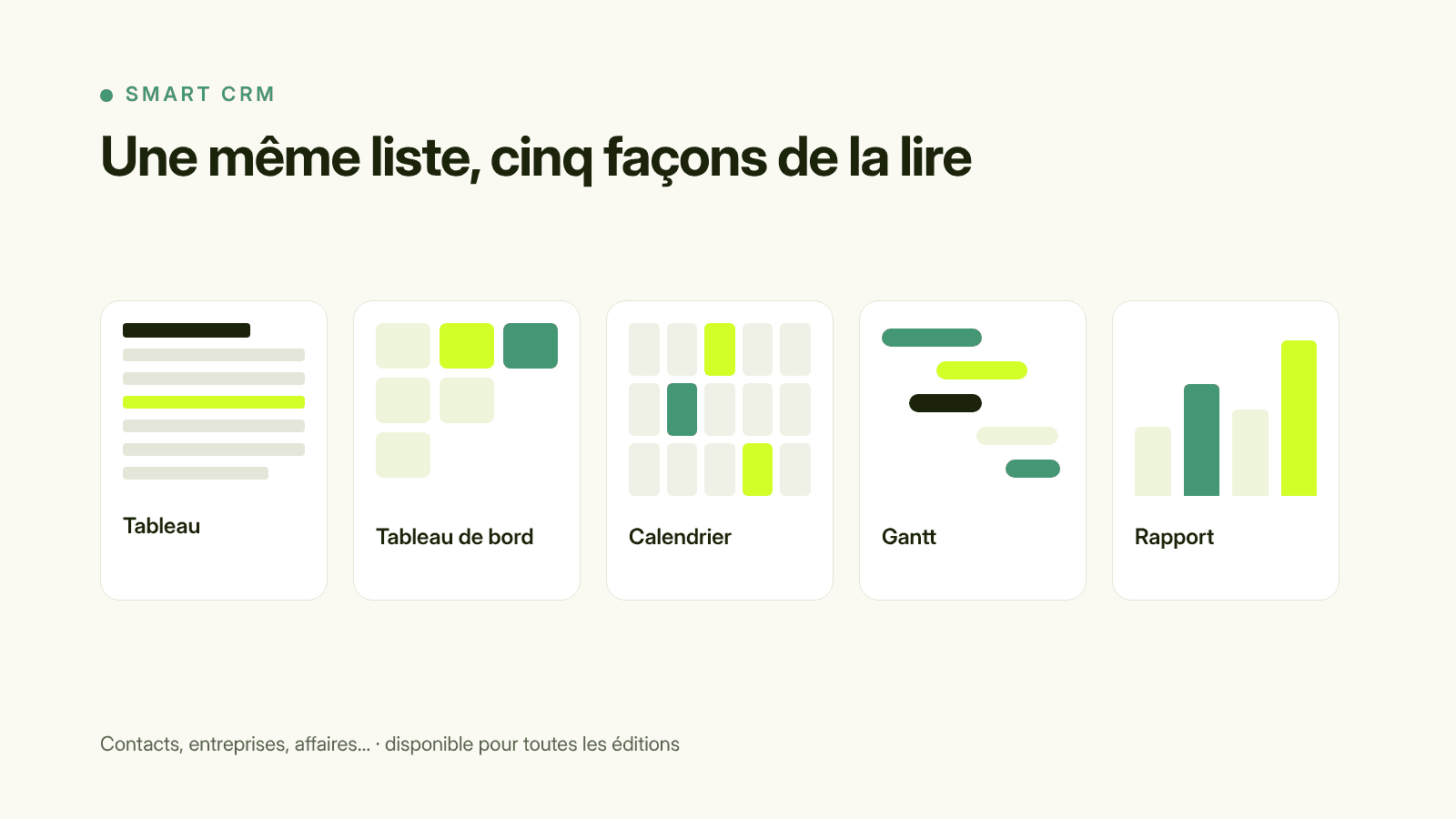 Les cinq affichages des listes du CRM : tableau, tableau de bord, calendrier, Gantt, rapport