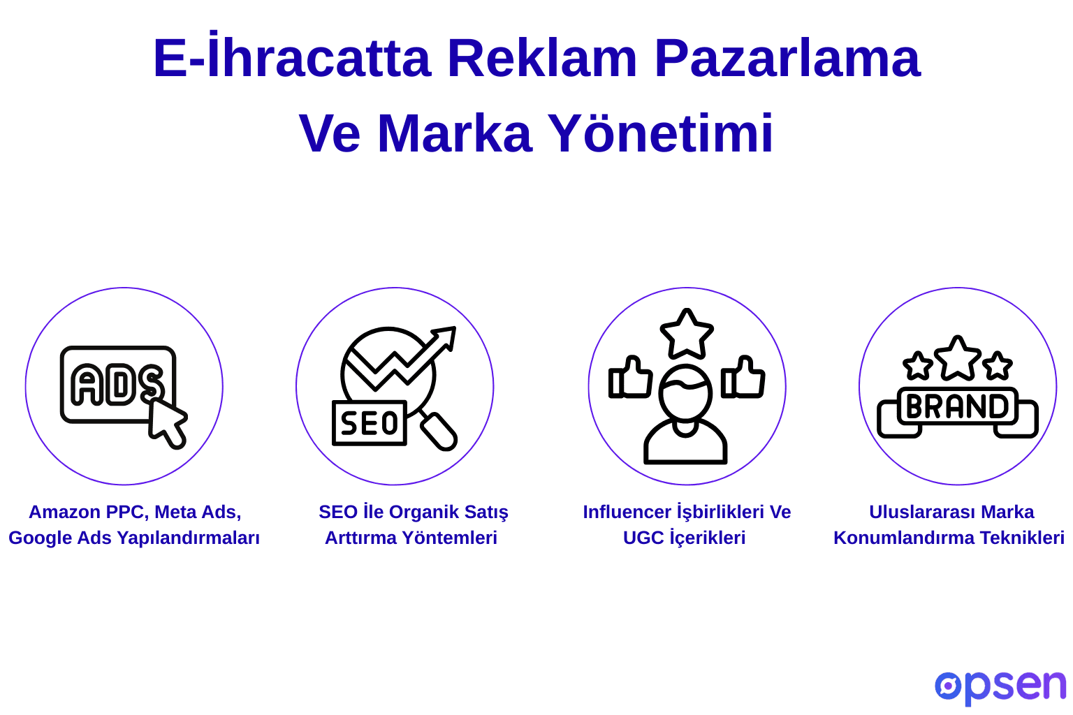 E-İhracatta Reklam Pazarlama Ve Marka Yönetimi