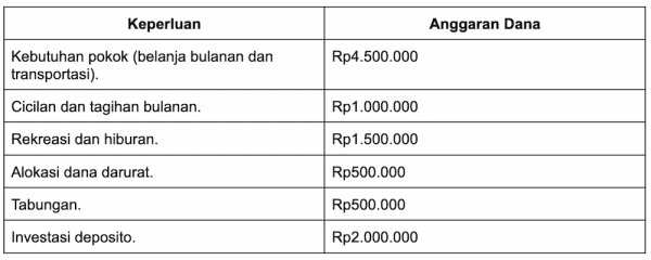 simulasi investasi di depositobpr.webp