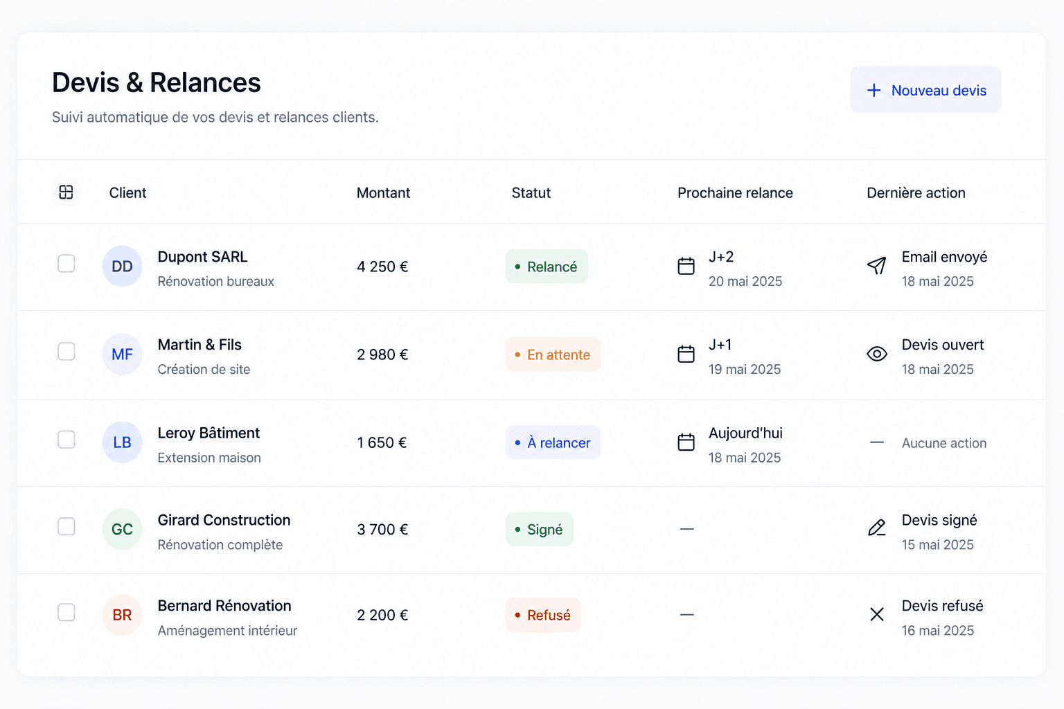 An image of Dreelio's dashboard