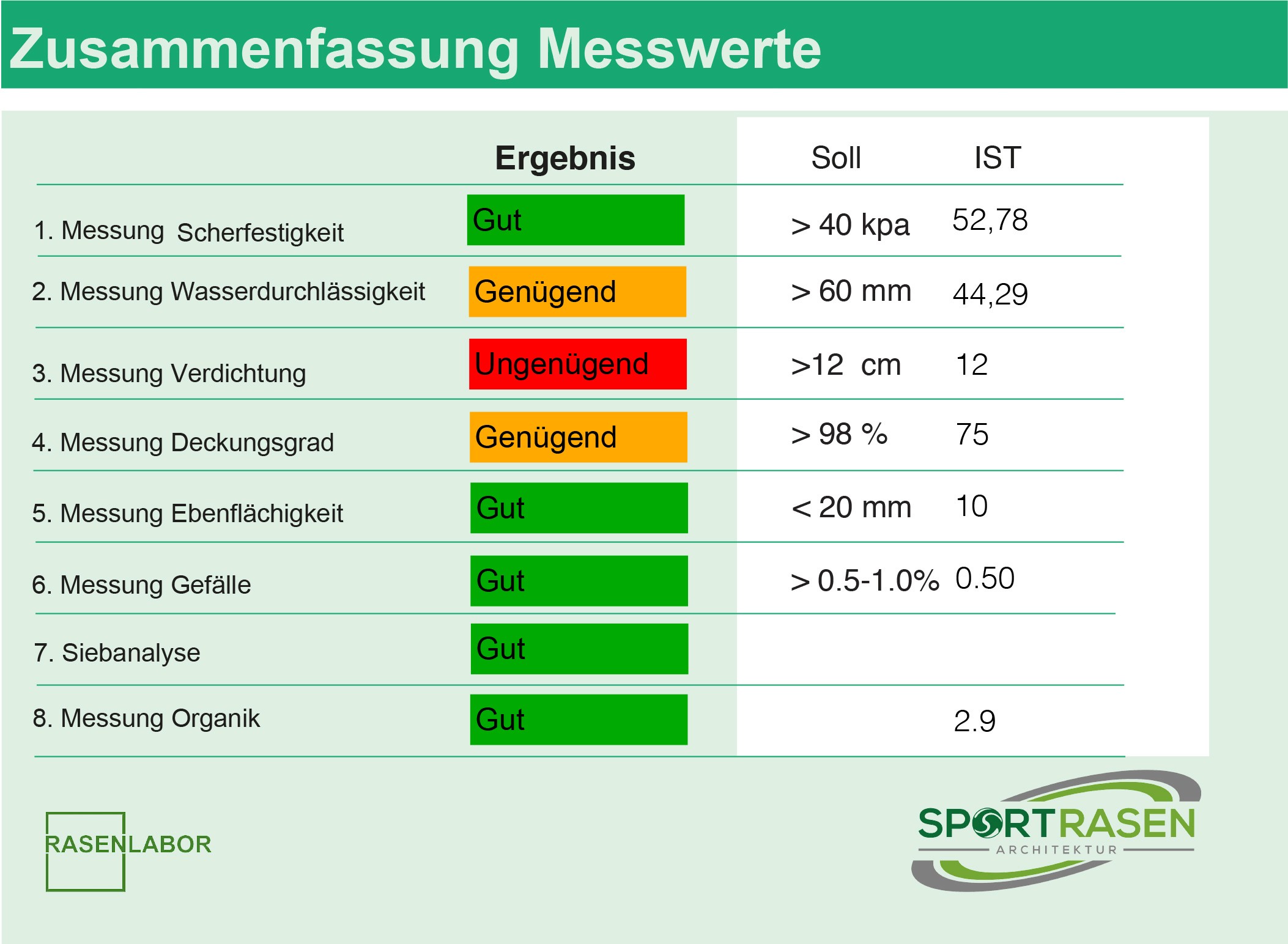 Warum Ihre Aussensportanlage eine Zustandserfassung braucht
