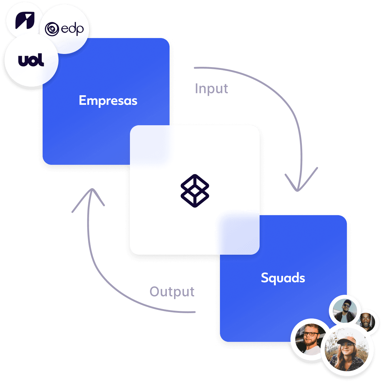 diagrama explicando como BossaBox funciona