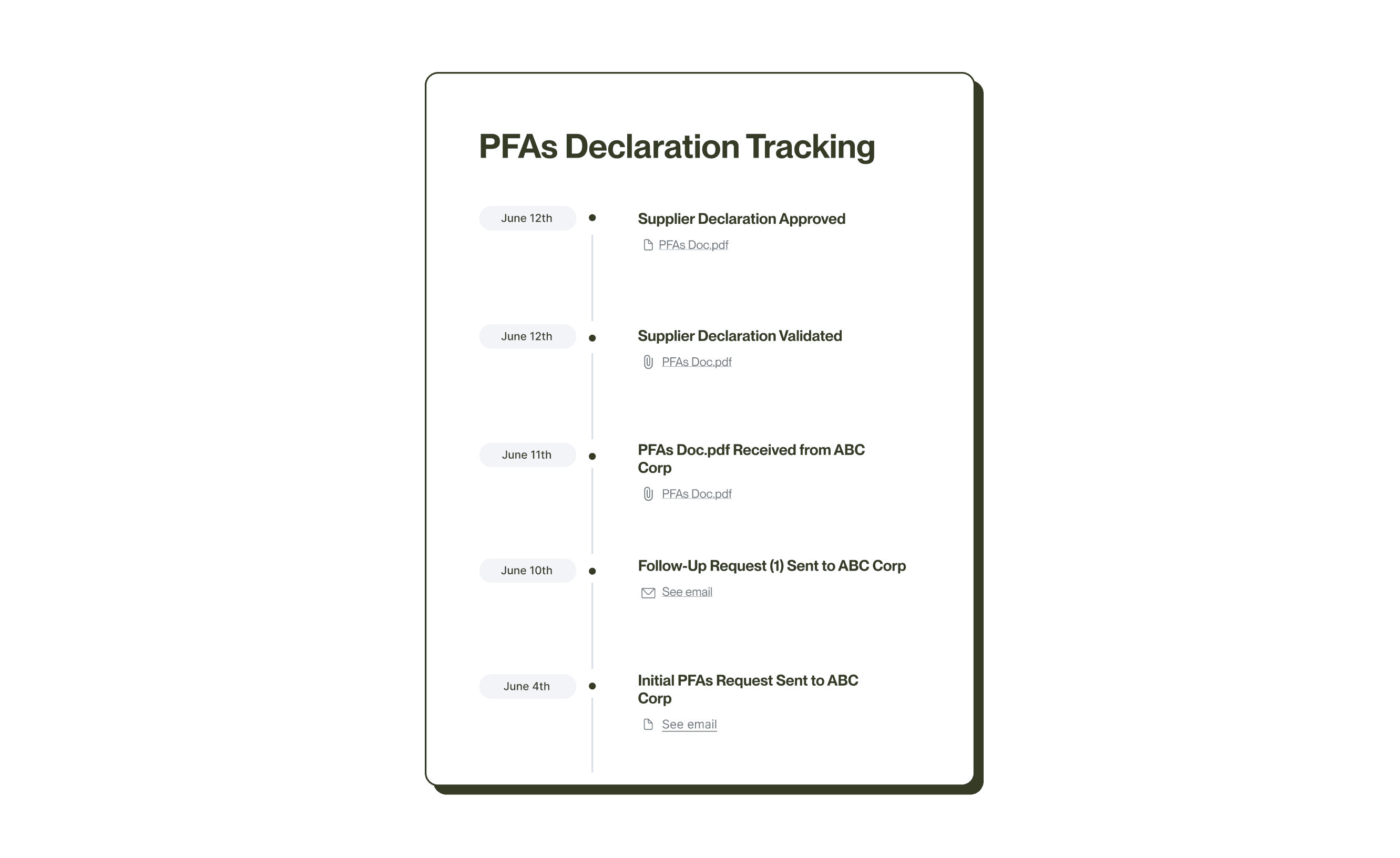 See Every Vendor. Every Certificate. Every Subcontractor.