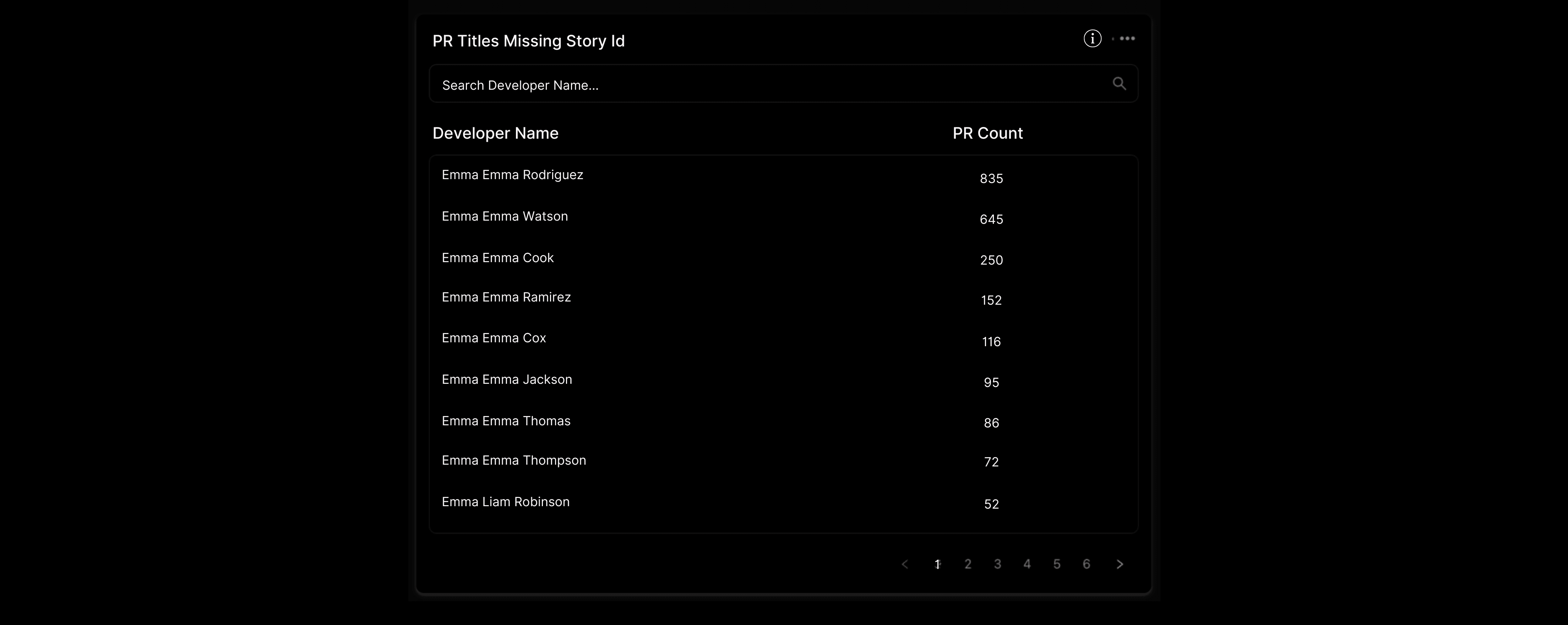 An image from Kaiburr on Pull Requests missing Story Id