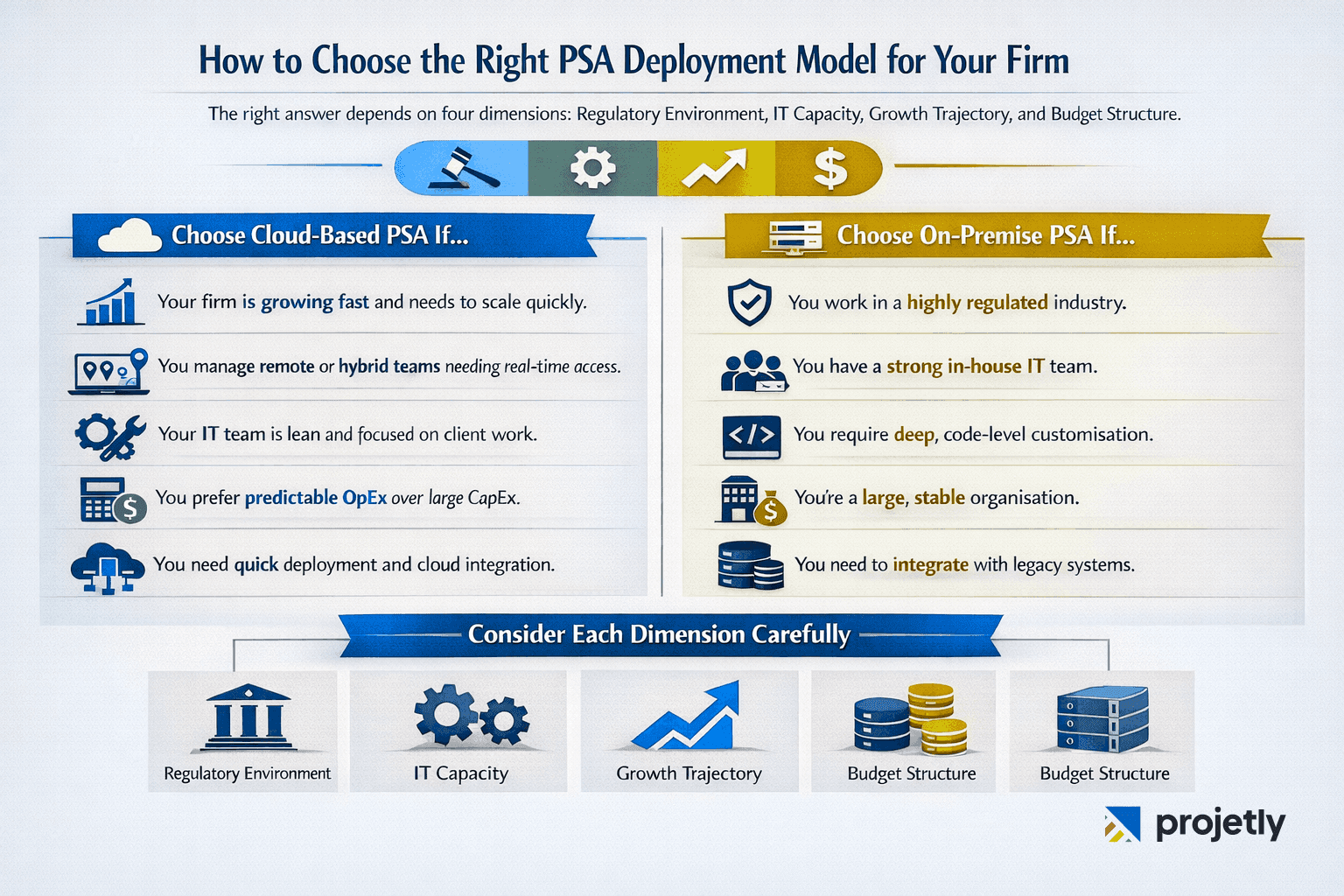 How to Choose the Right PSA Deployment Model for Your Firm&nbsp;