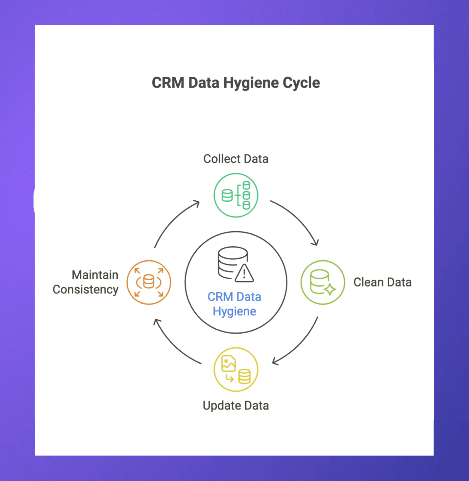 CRM Data Hygiene