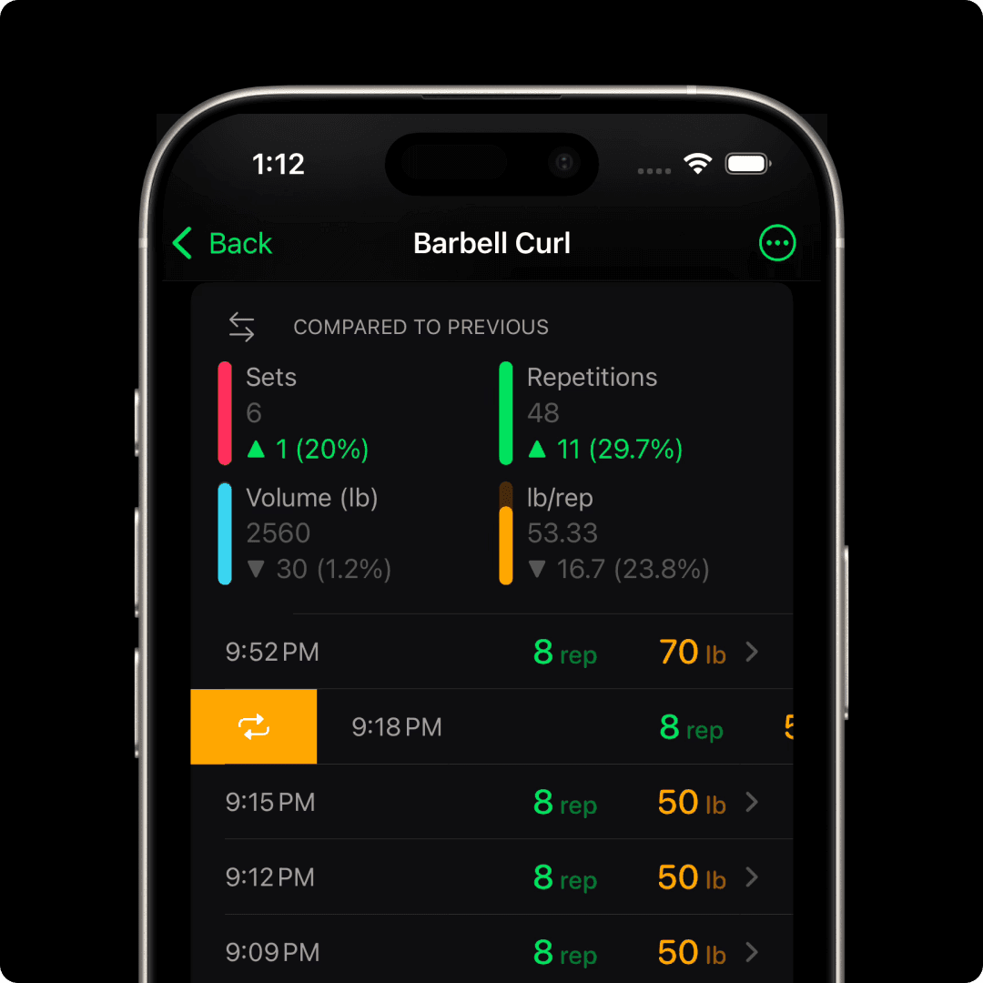 A smartphone screen displaying he Setgraph workout tracking app on the "Sessions" page, organized by activity type and duration. Filters at the top include "All," "Tennis," "Strength Training," and "Stair Climbing." Below, activities for September 2023 are listed with icons, activity names, durations, and dates. Examples include "Stair Climbing: 00:10" on 9/27/23, "Strength Training: 00:57" on 9/27/23, and "Tennis: 01:05" on 9/24/23. The interface is clean, with a "+ Add" button in the top-right corner and navigation options like "Duration" and "Style" at the bottom.