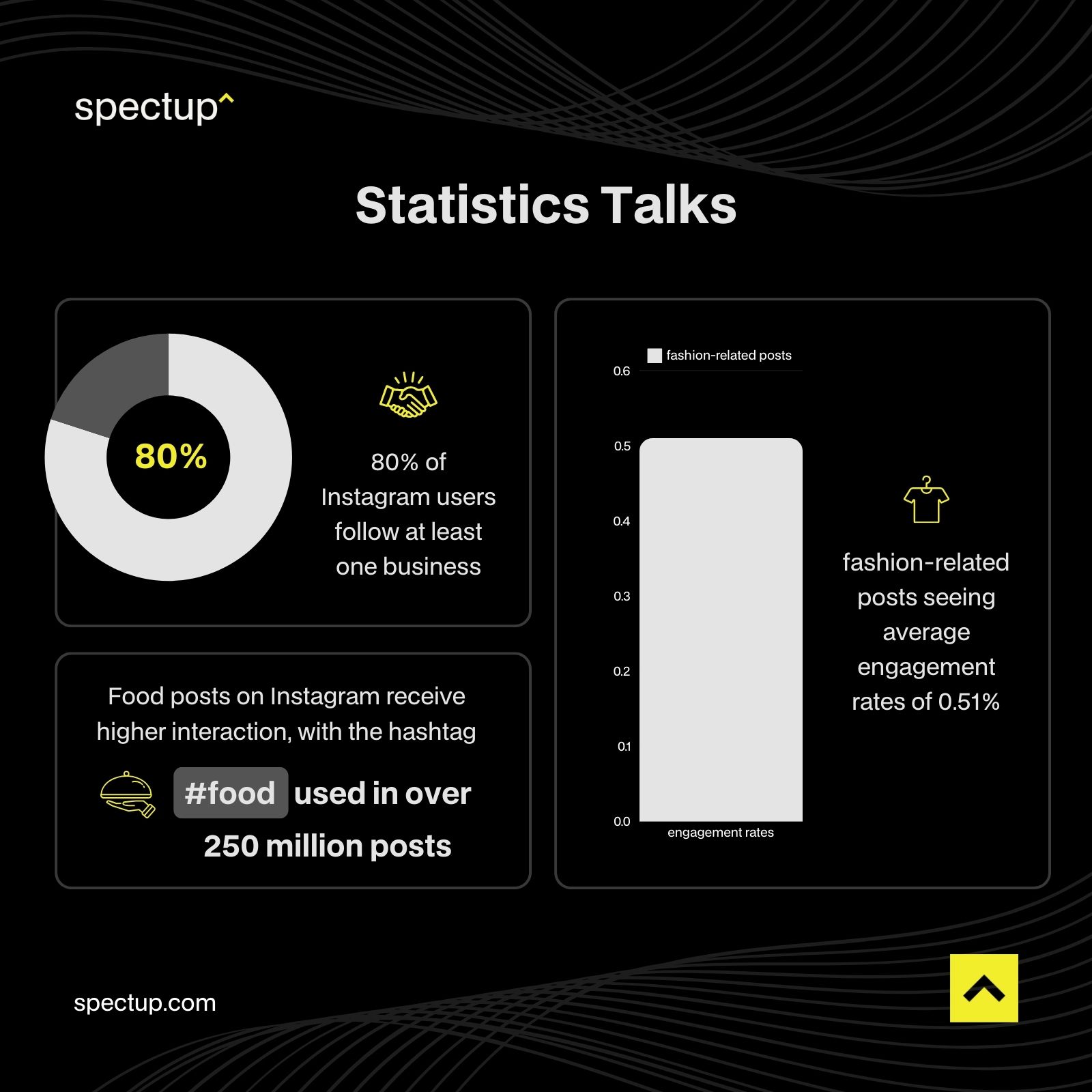 Infographic: Instagram Business Categories Statistics