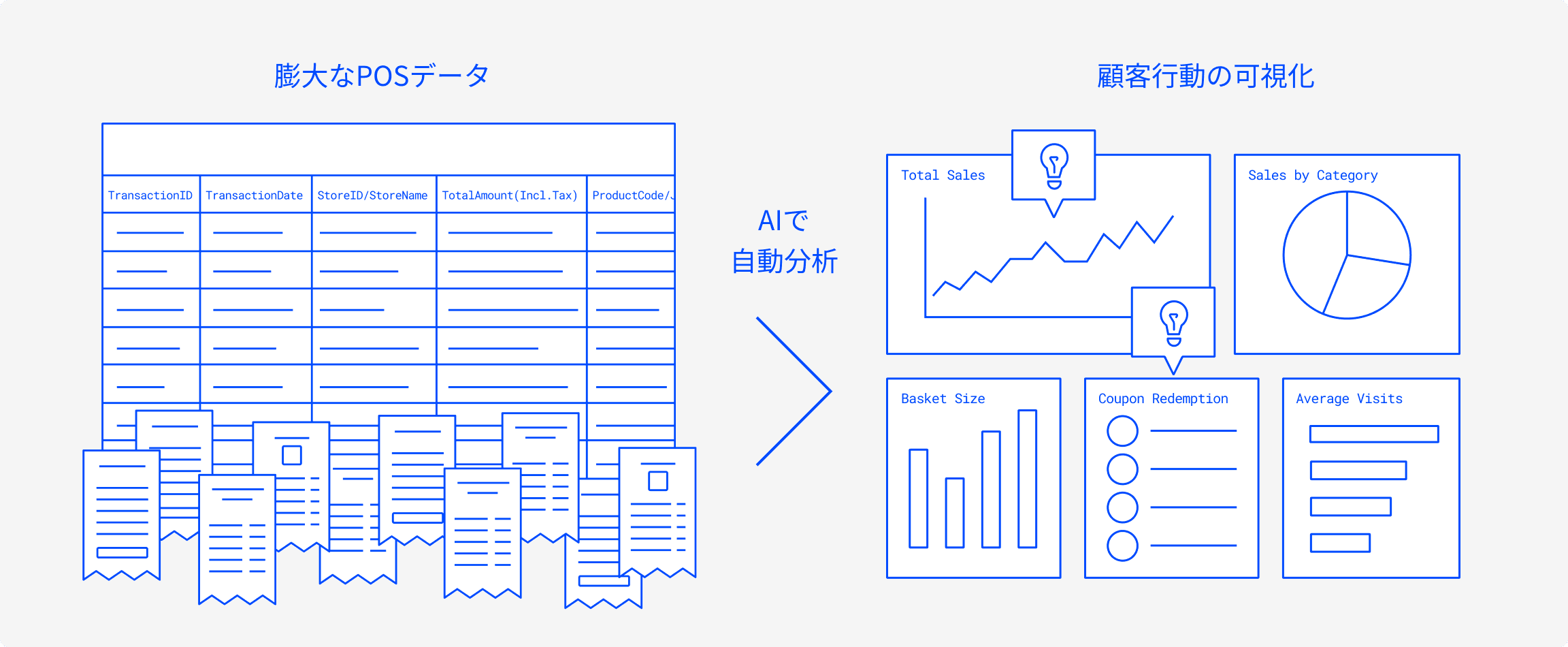 商品情報の分断が、業務の足を引っ張る。PC