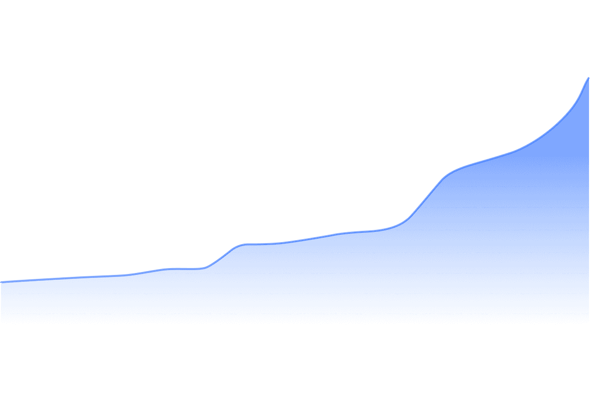 Graph showing a steady upward trend with a blue gradient background.