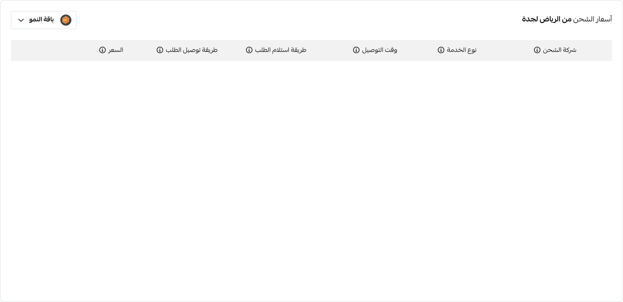 Shipping Options Table
