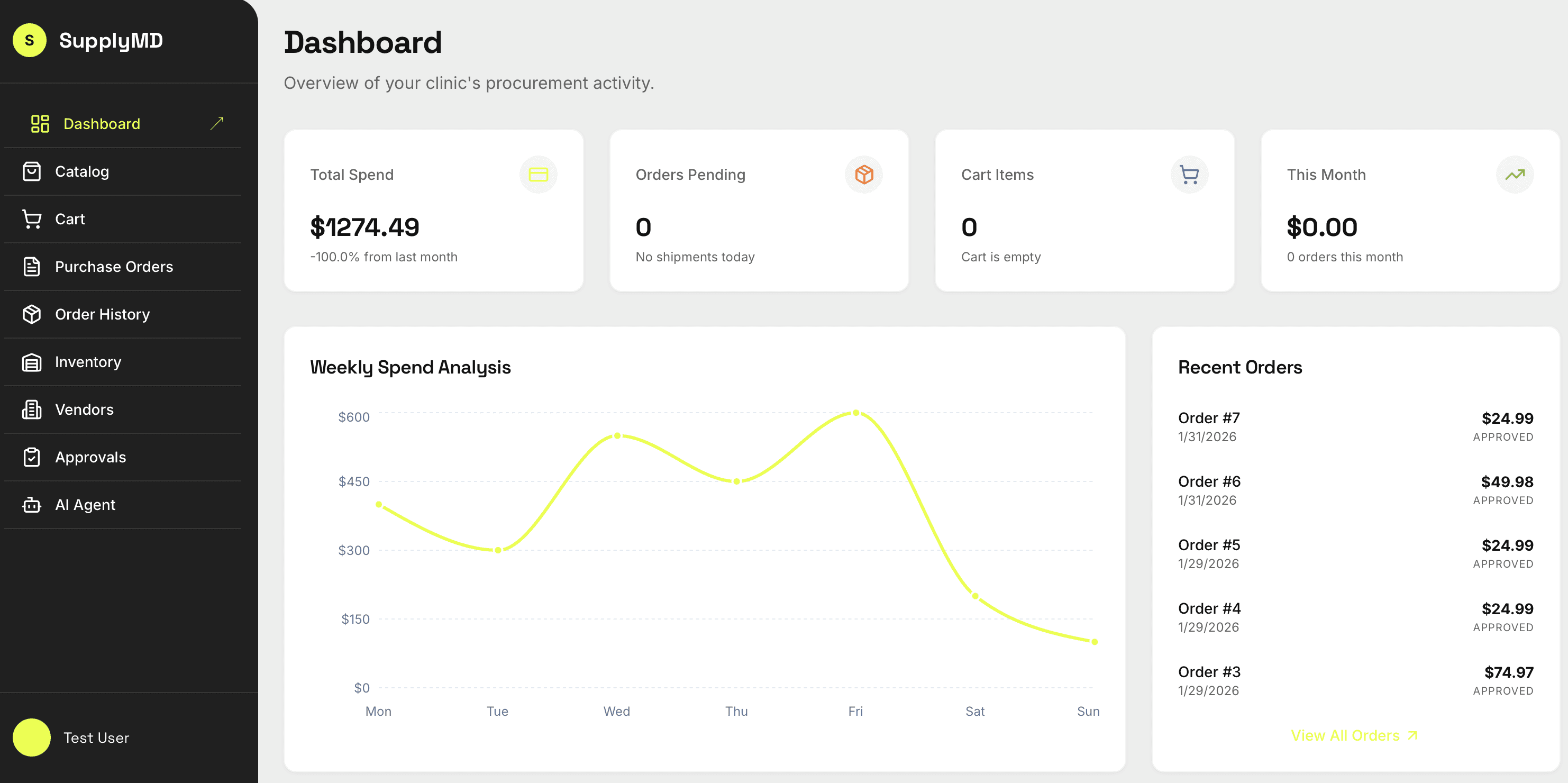 An image of Dreelio's dashboard