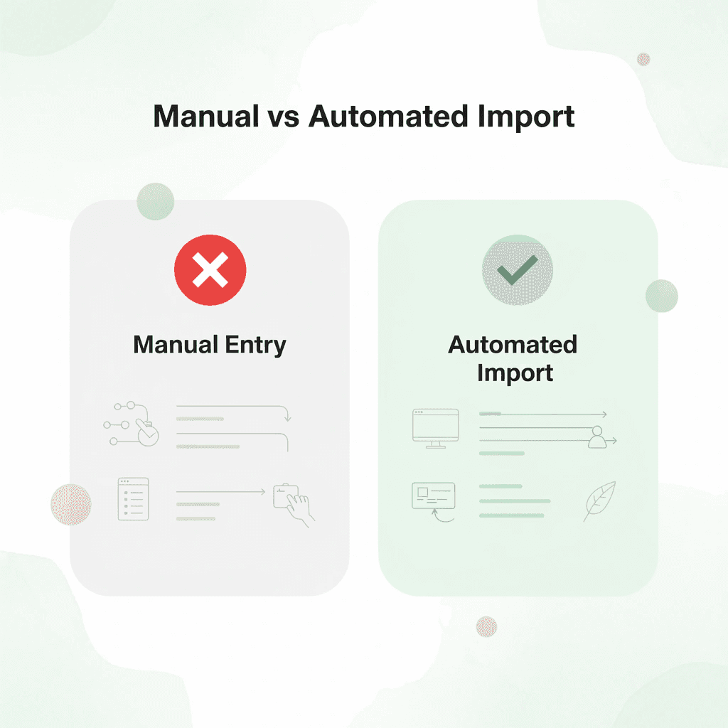 Before and after comparison of manual versus automated data import