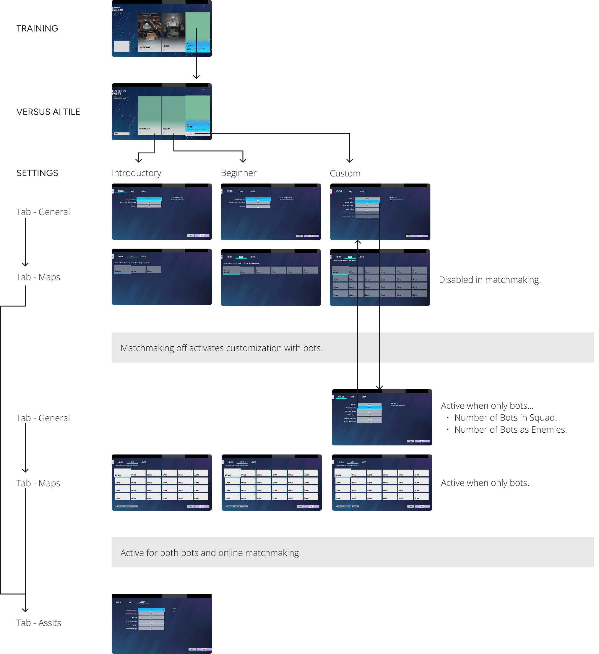 Image of Feature Flow