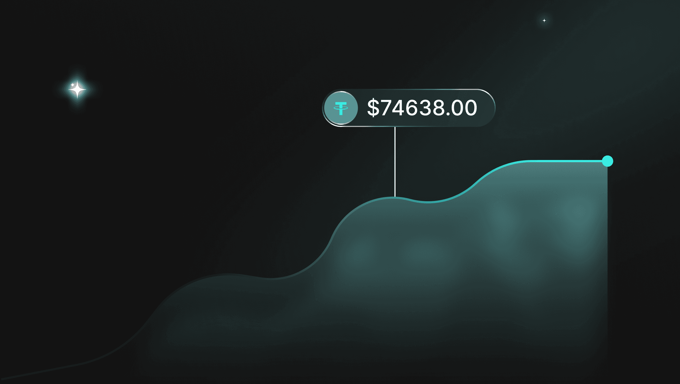Graph with USDT point labeled $74638