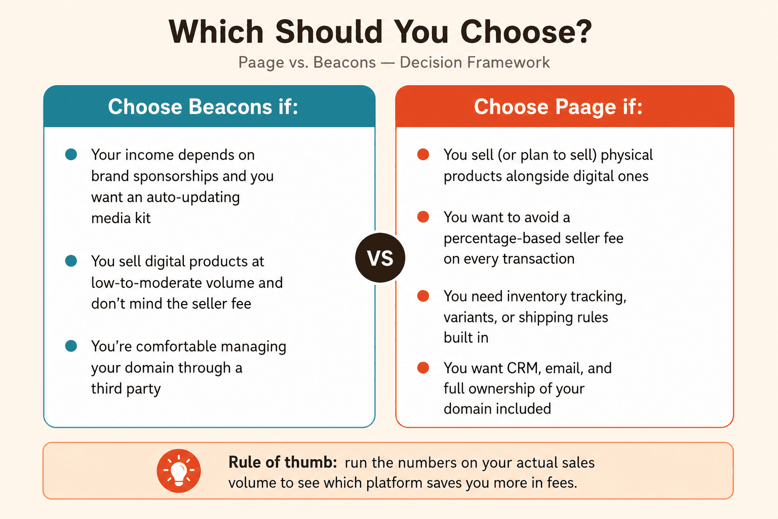 Two-column decision chart comparing when to choose Paage versus Beacons