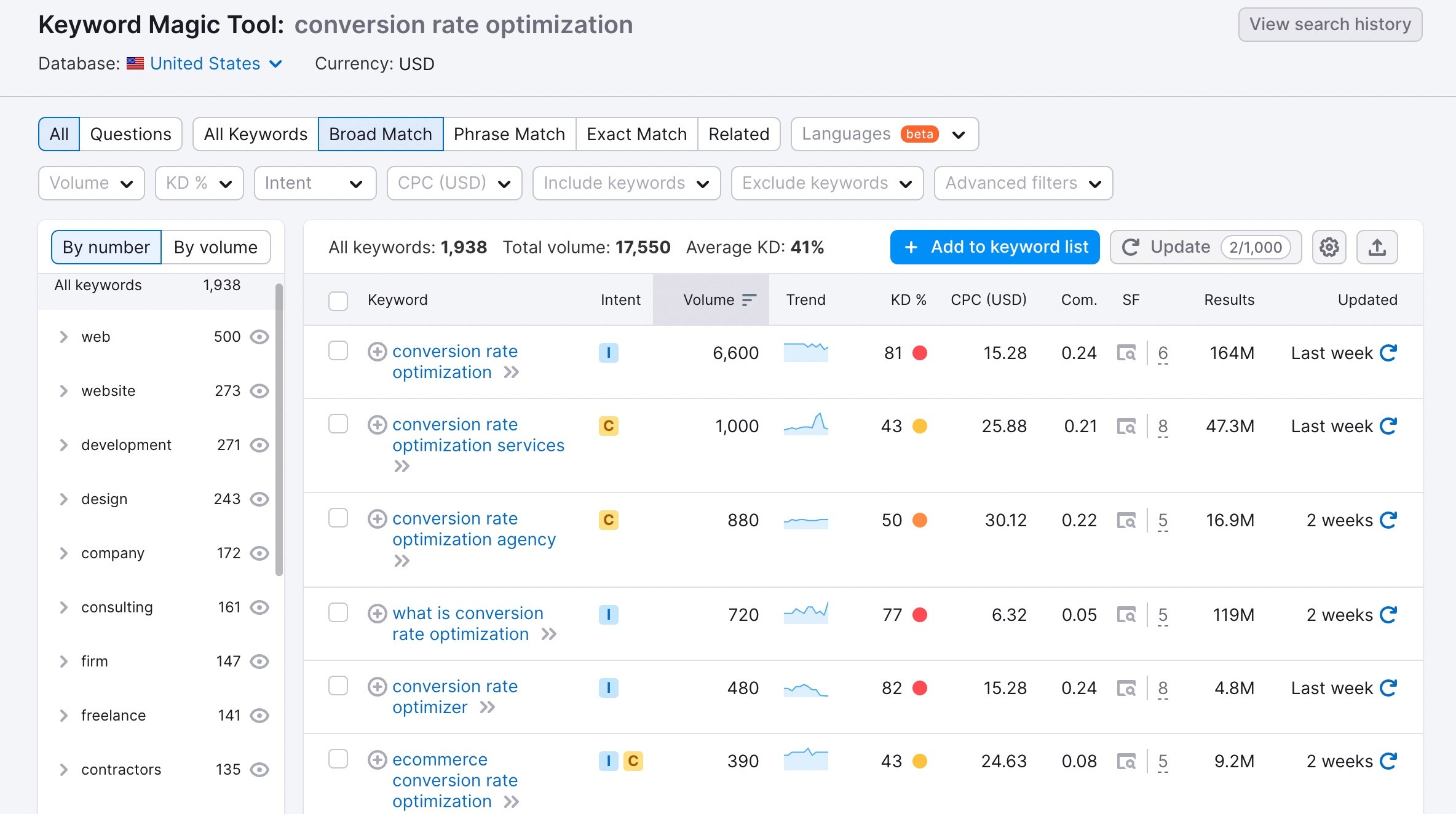 A view from keyword search tool and keyword suggestions