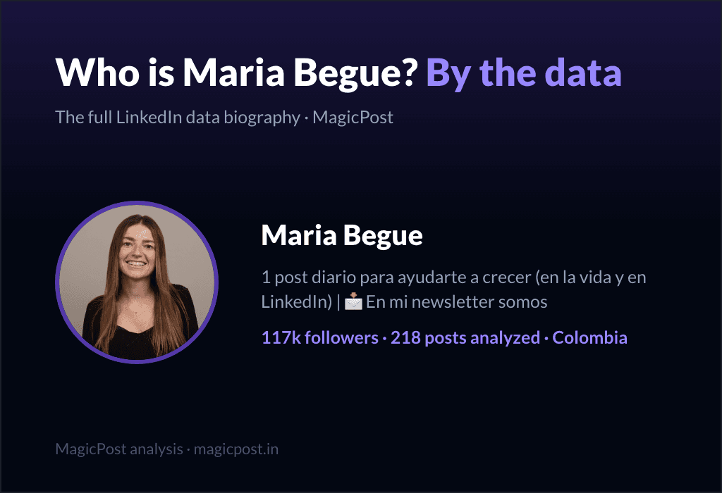 MagicPost data study: Who Is Maria Begue? The "1 Post a Day" Personal-Brand Builder, Explained by Data (2026)