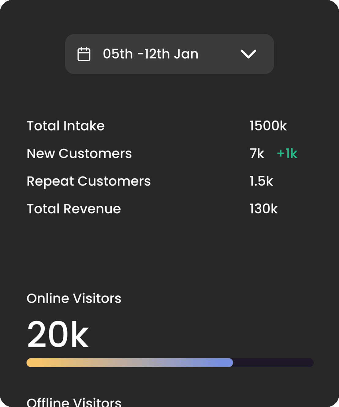 Monitor Daily Progress