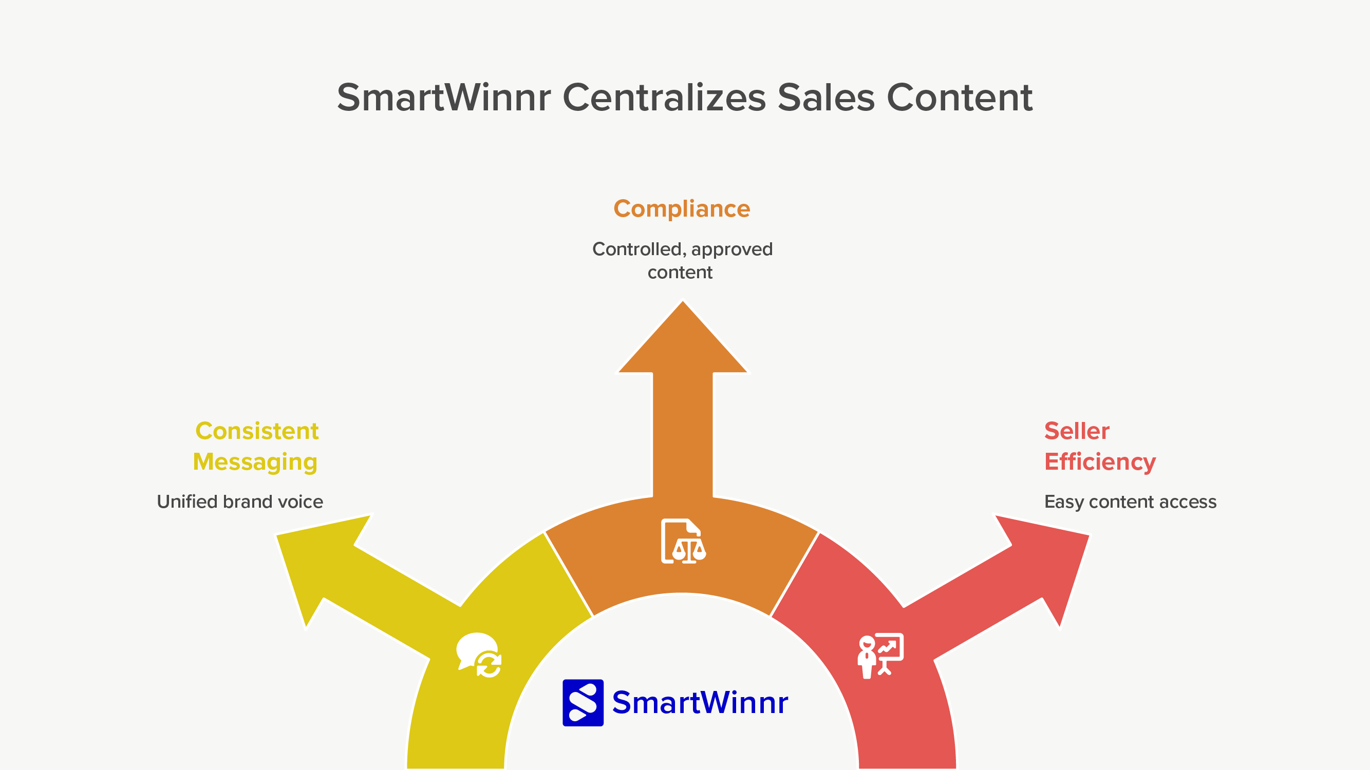 Sales Content Management for Regulated industries 