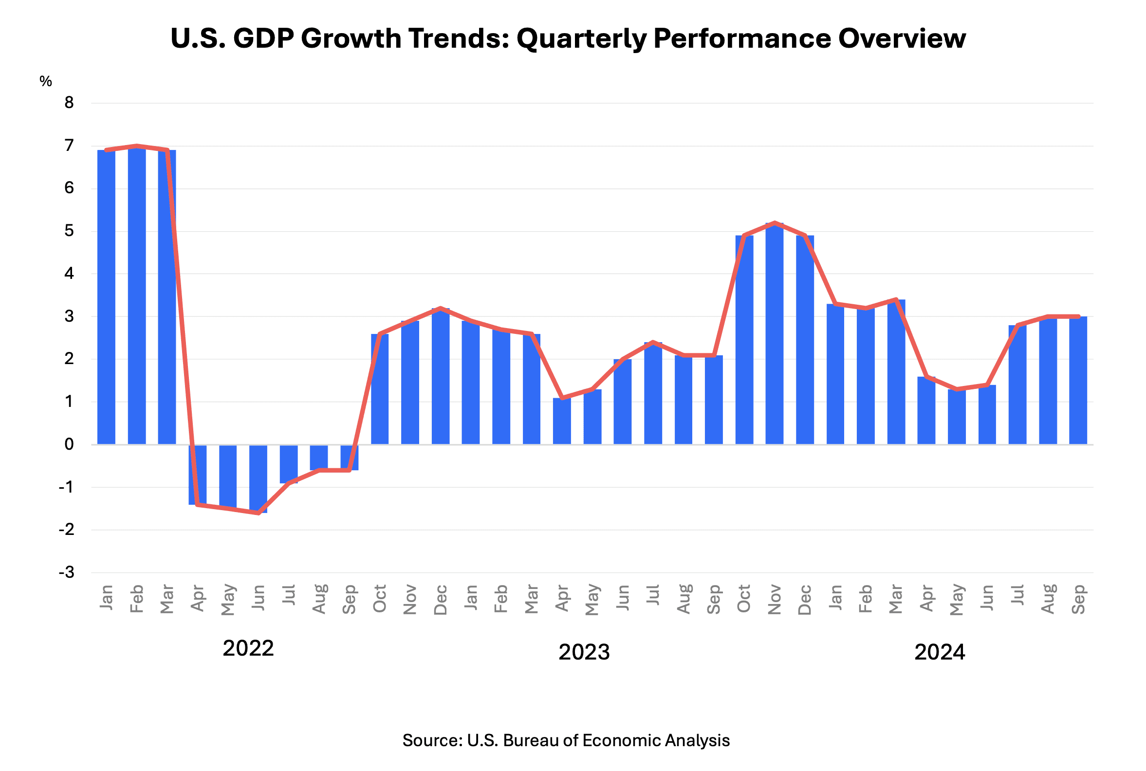u-s-economy-update-q3-gdp-growth-and-key-indicators-ahead-of-2024-election
