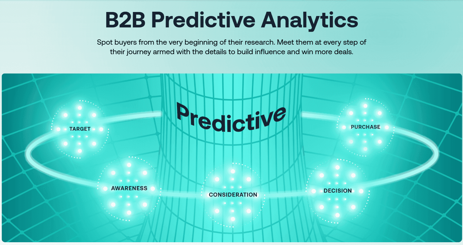 Marketing Spotlight: 6sense Marketing Strategy Service and Product Breakdown