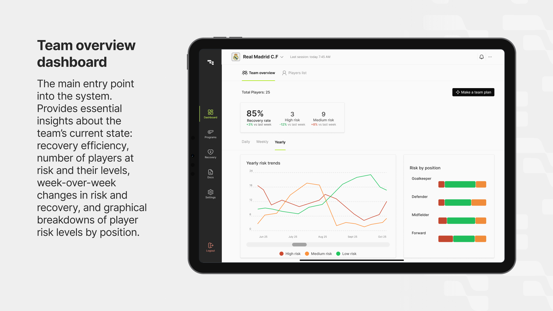 Team overview dashboard screen