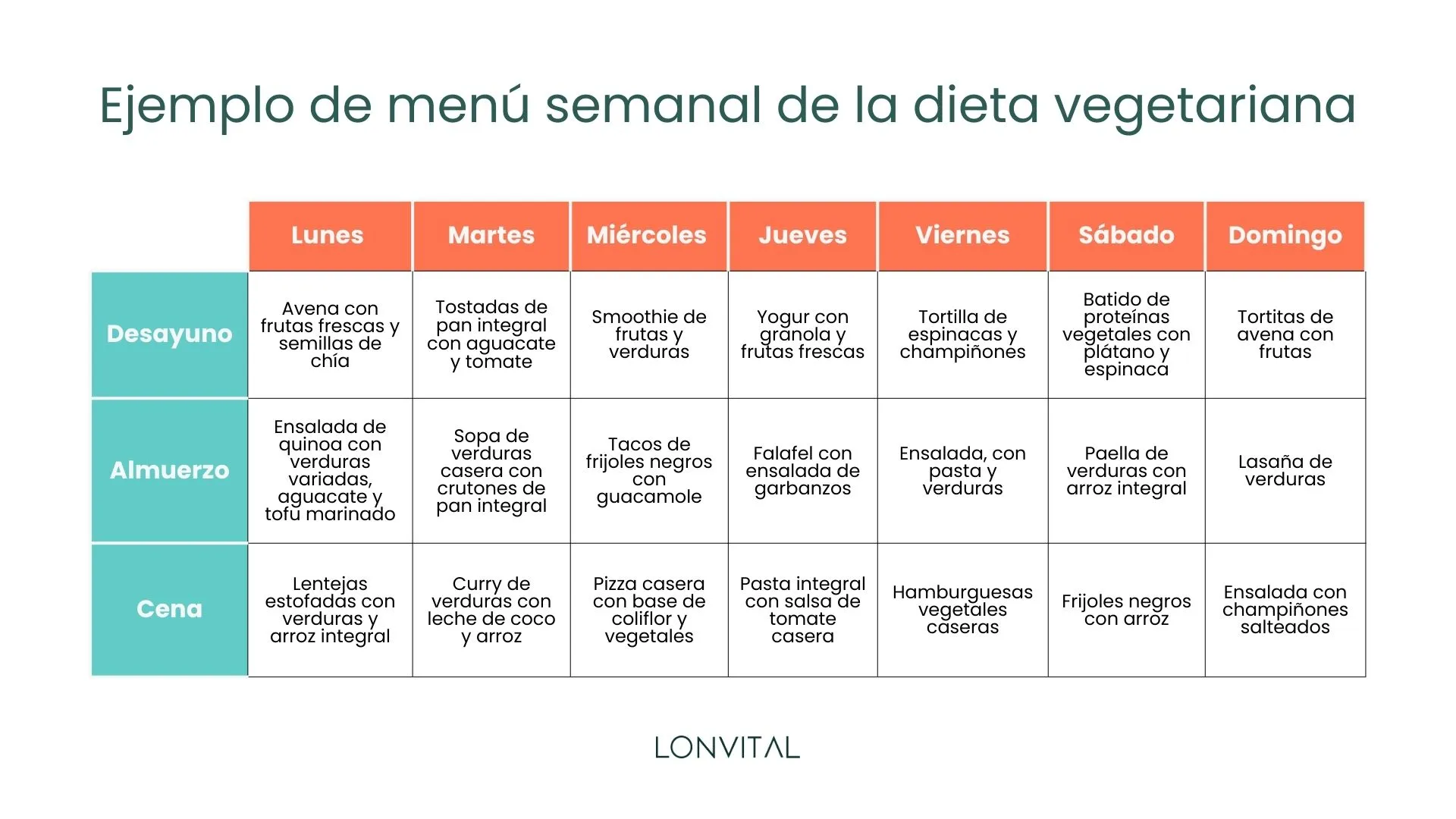 Dieta vegetariana para adelgazar: menú semanal