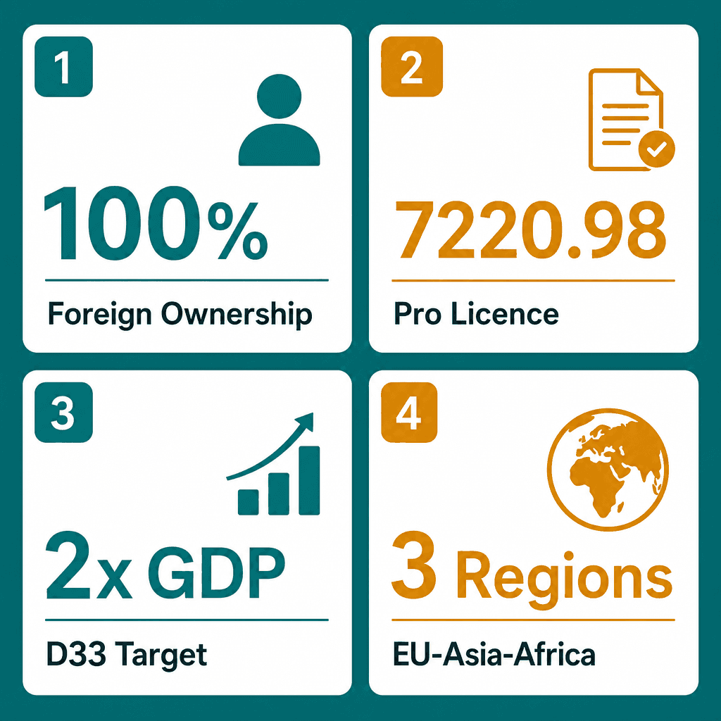 Infographic: Award Rendering Program Business License in Dubai