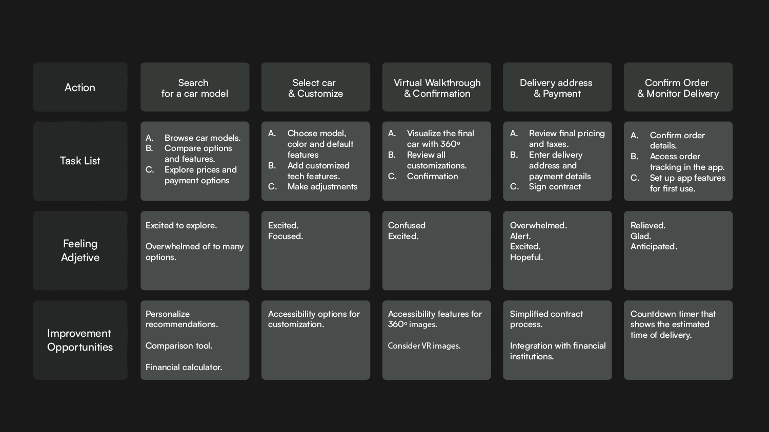 Gmotion User Flow