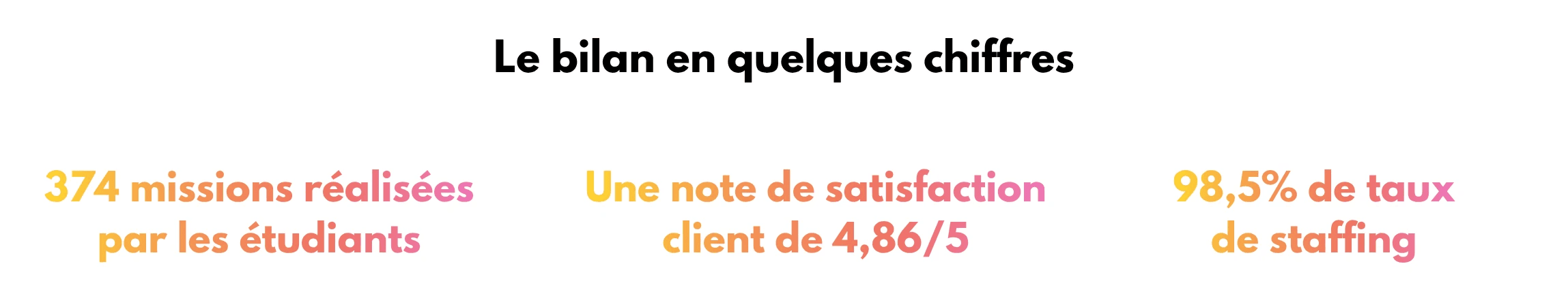 Résultat mission Asphalte