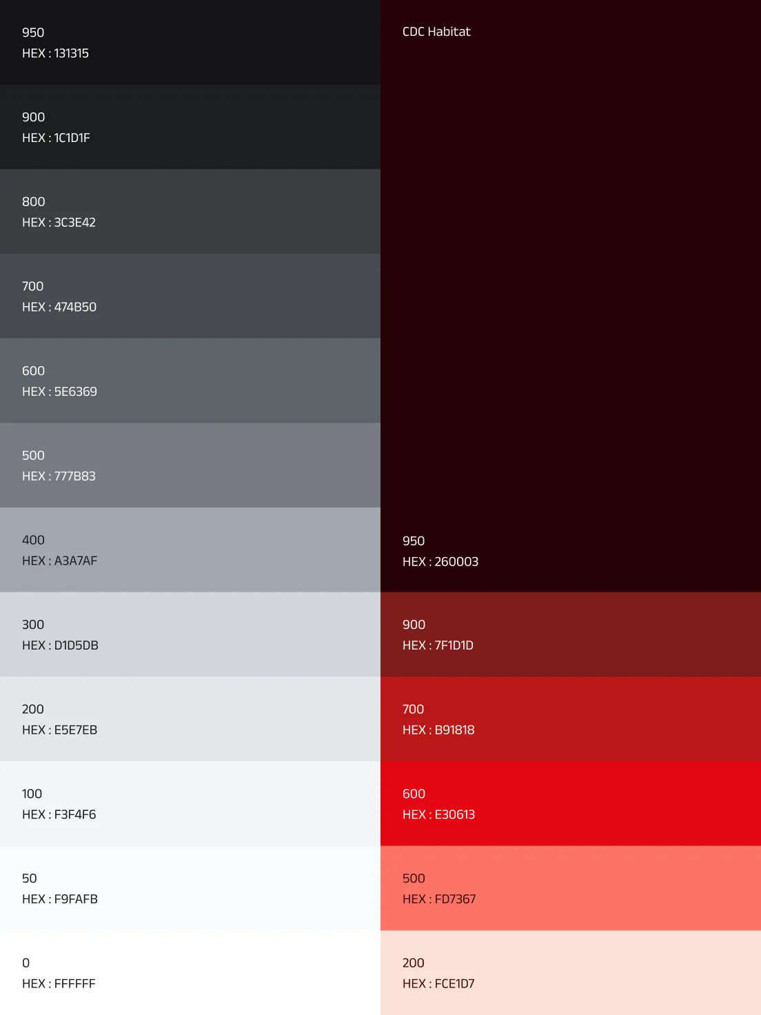 Palette de couleurs du Design System CDC Habitat