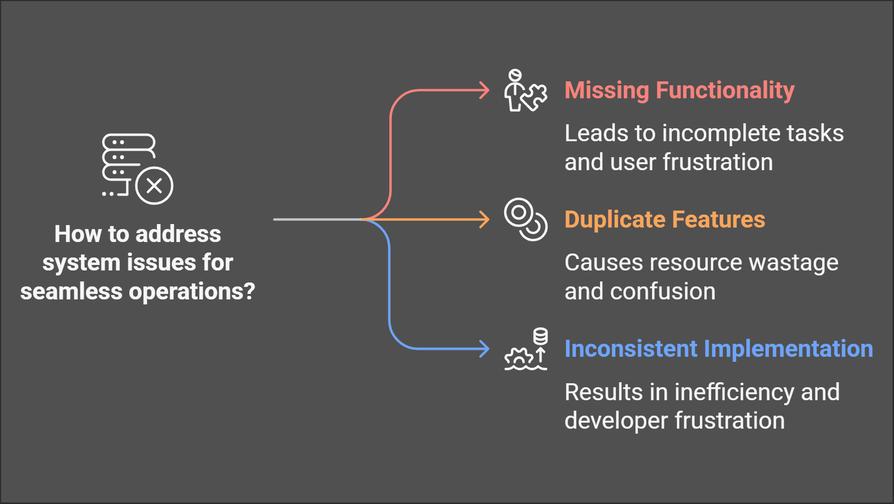 How to address system issues for seamless operations?